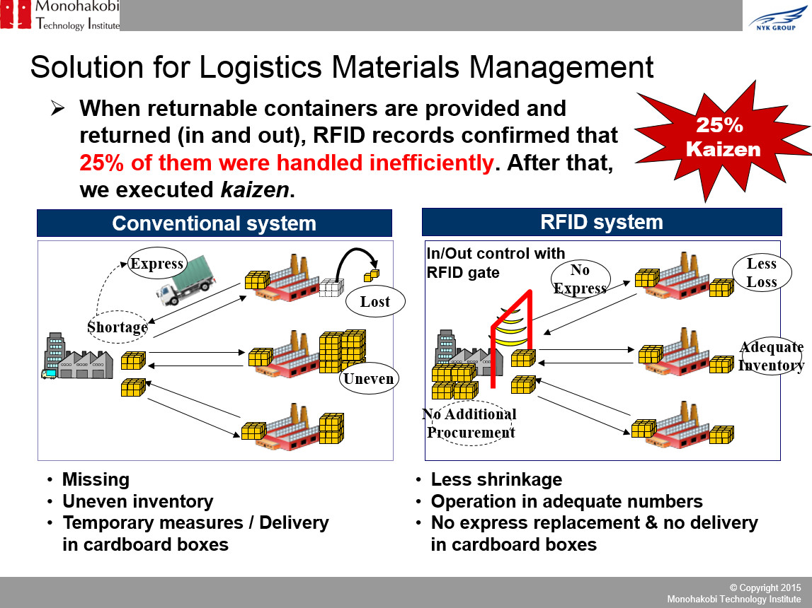 Logistics Materials Management system