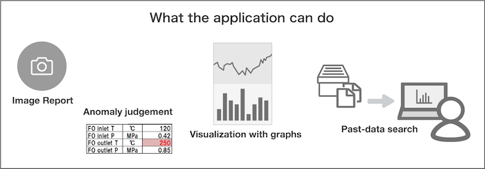 M0-check-application_details_en