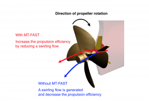 MT-FAST_flow_en