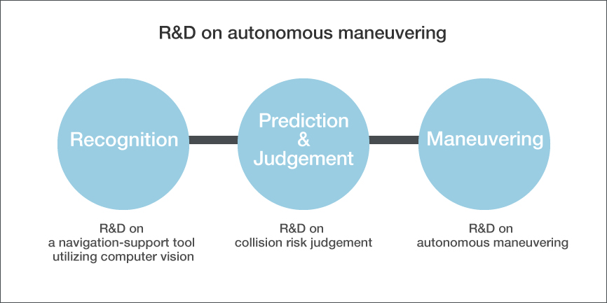 R&D-on-autonomous-maneuvering_en