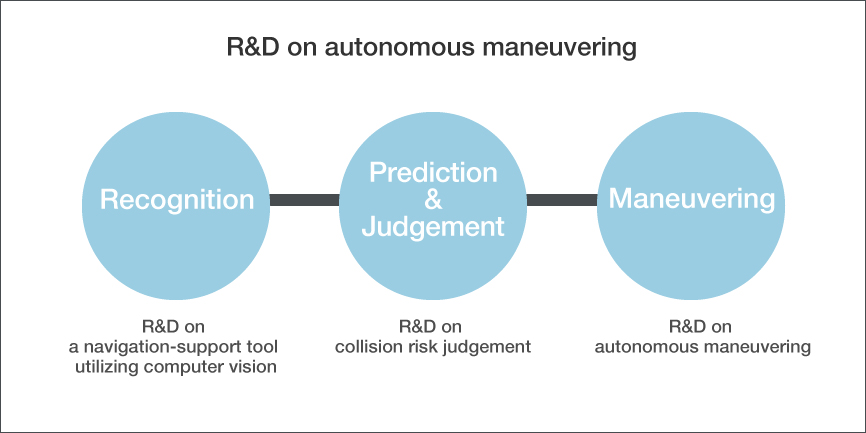 R&D-on-autonomous-maneuvering_en