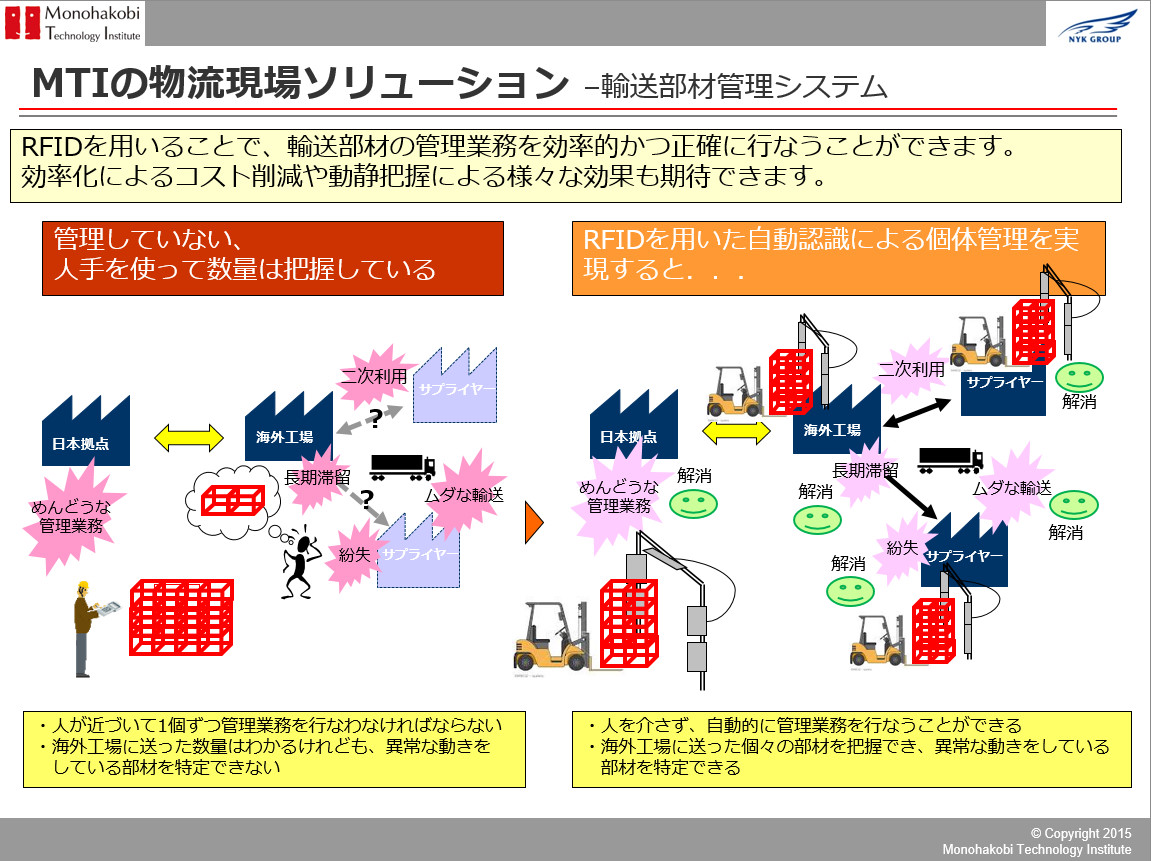 輸送部材管理システム