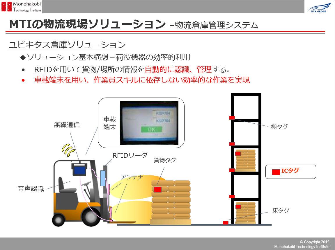 倉庫管理システム