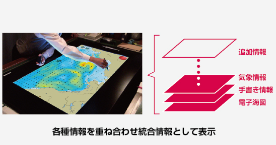 気象情報を大画面ディスプレイに海図と同時に重畳表示させることでより効率的な航海計画立案を支援