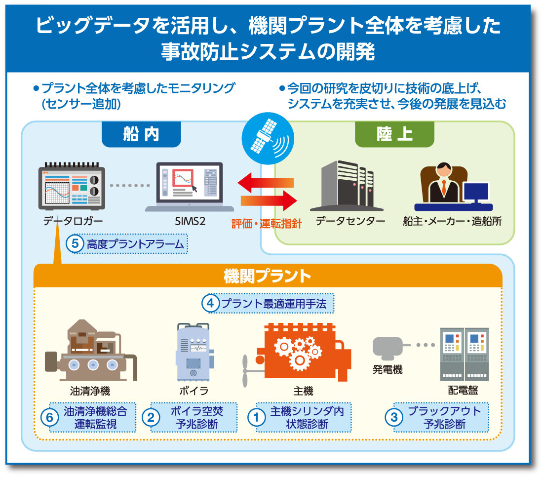 system-development-image