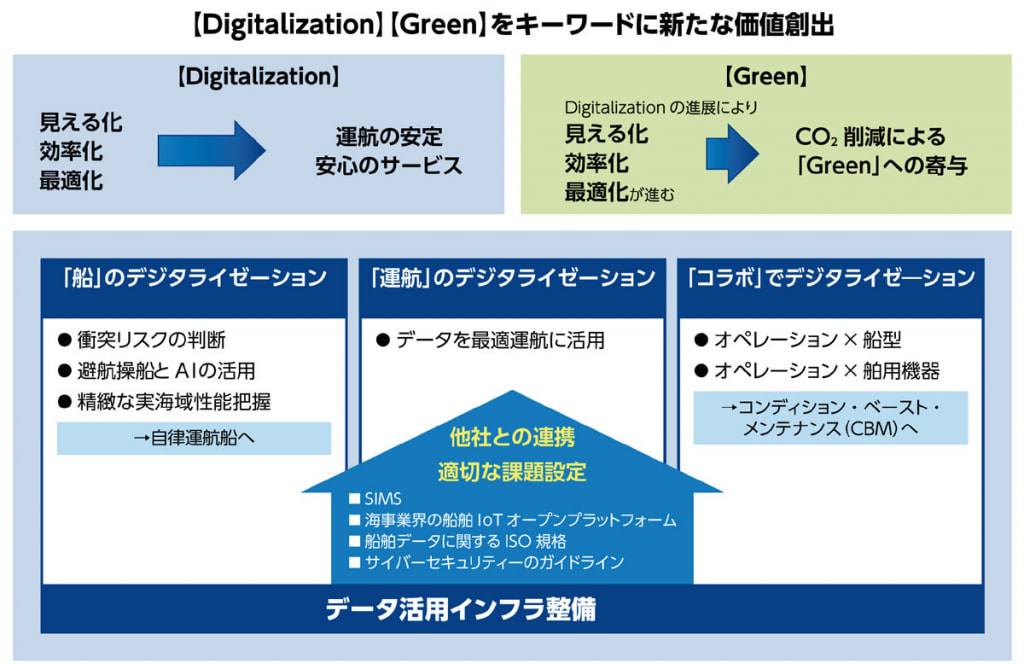 Digitalization-and-Green