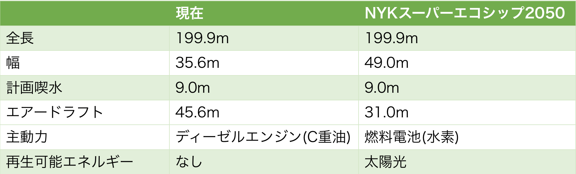 SES2050_table