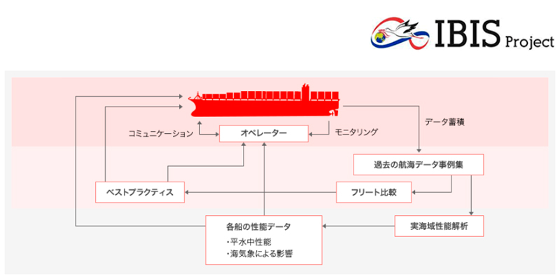 IBISプロジェクト概要