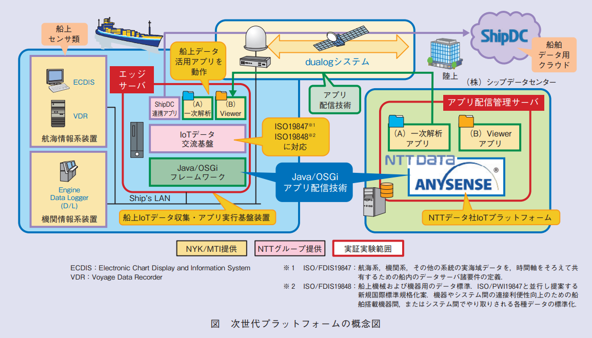 ntt overview