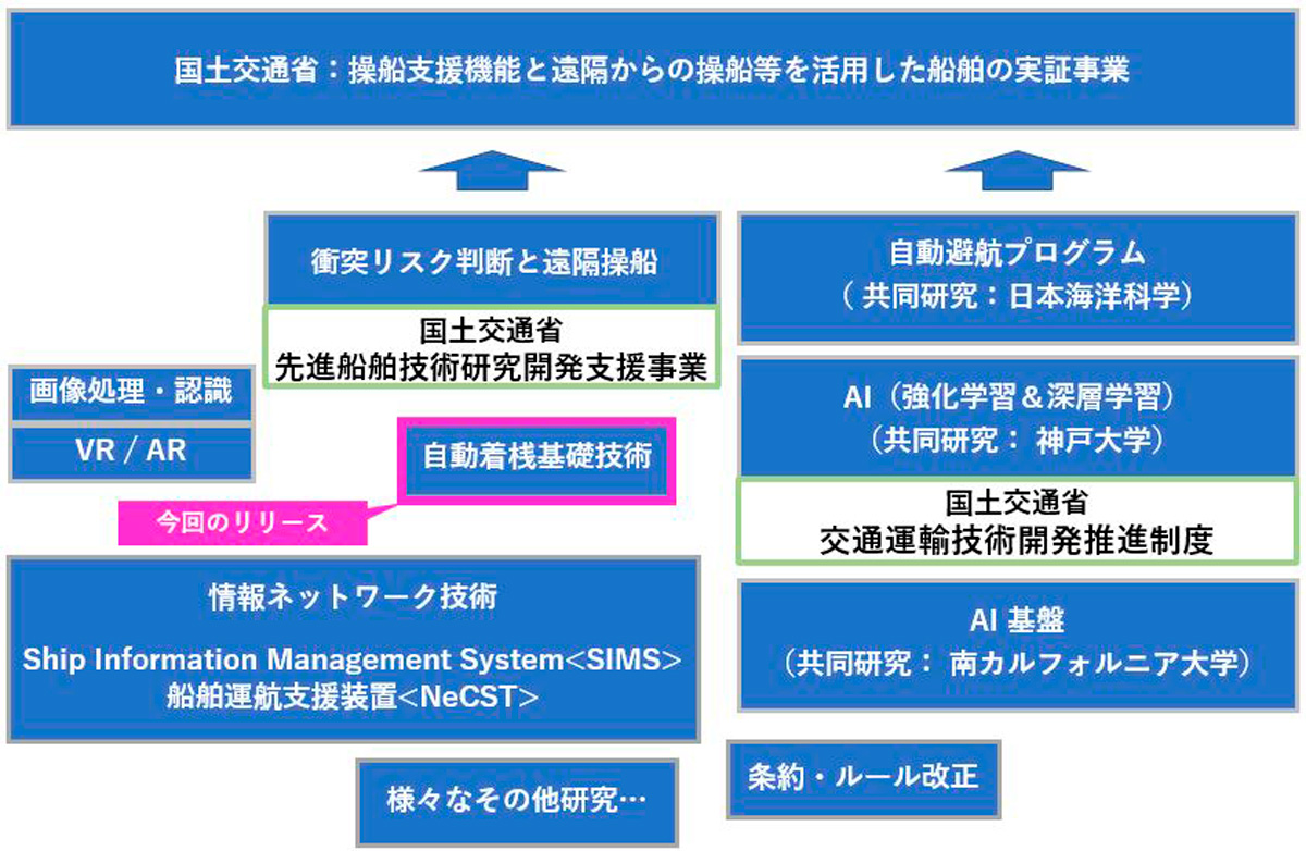 nyk-gourp-AS-activities_v